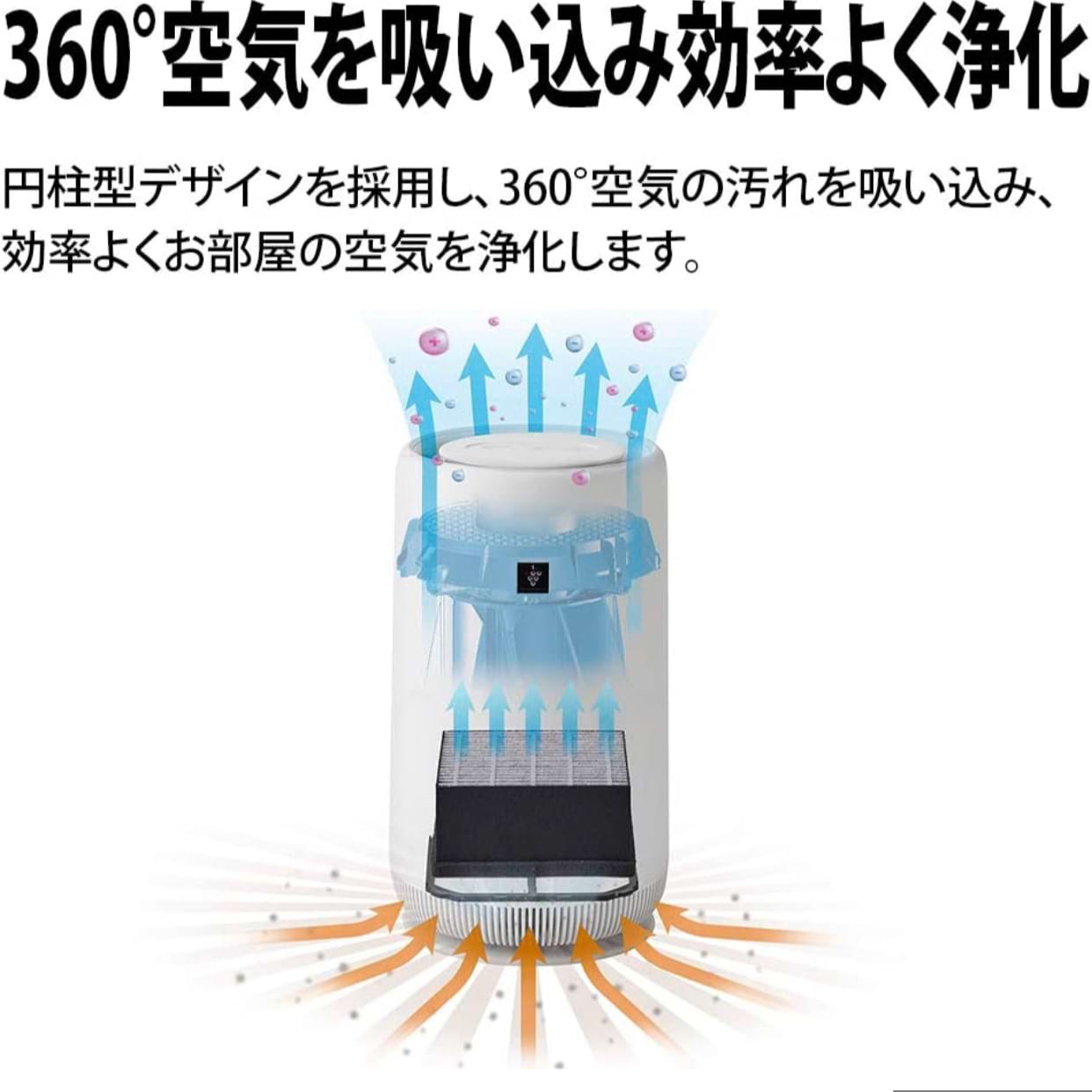 【預訂】 SHARP 聲寶 FU-NC01-W High Density Plasmacluster 7,000 空氣清新機4