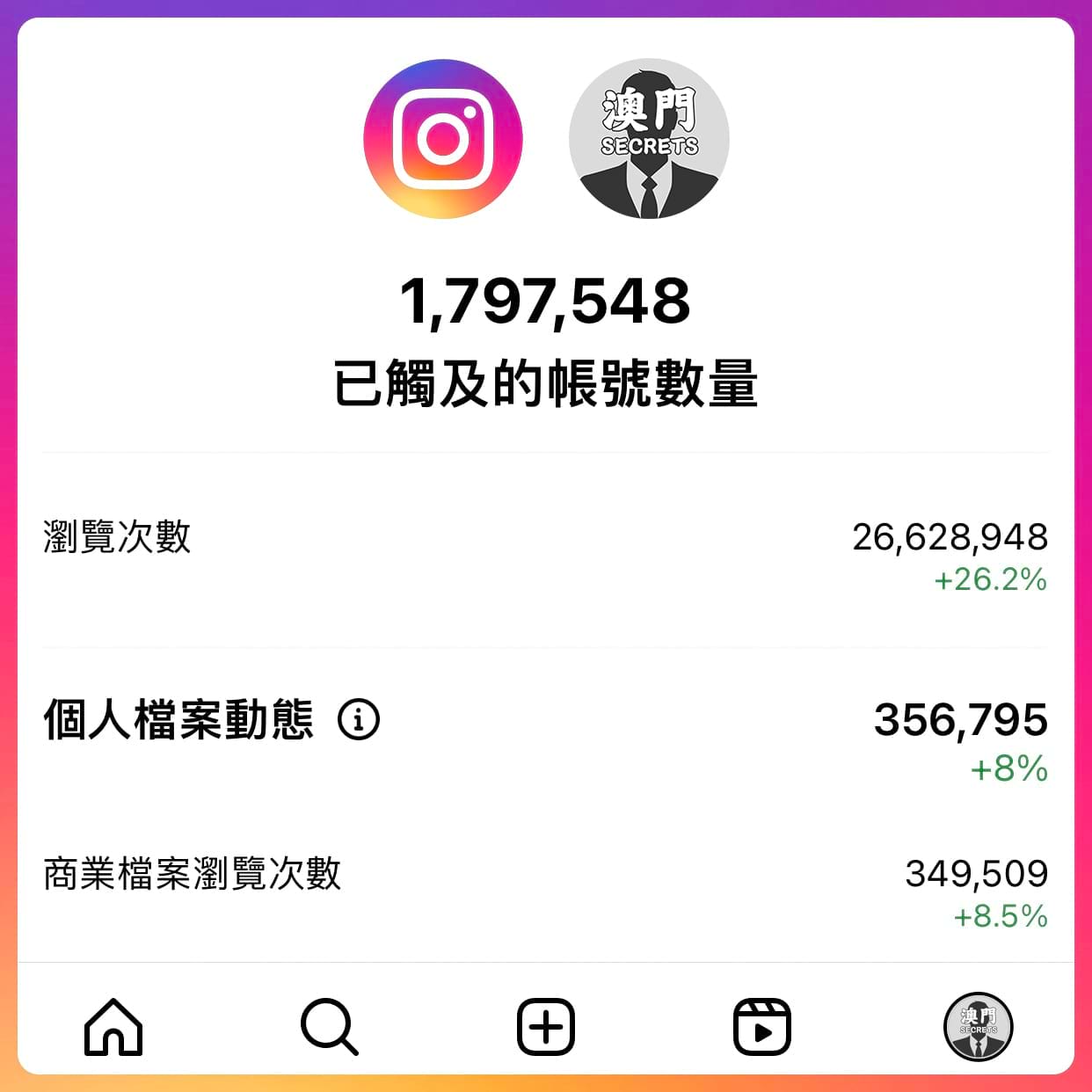 澳門Secrets IG置頂貼文宣傳位2